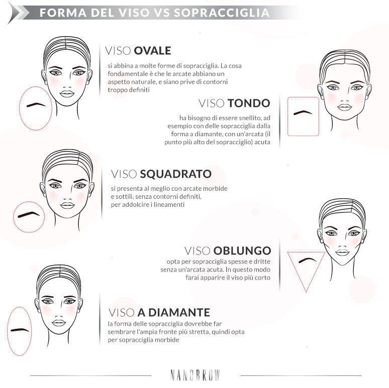 come adattare la forma delle sopracciglia al viso